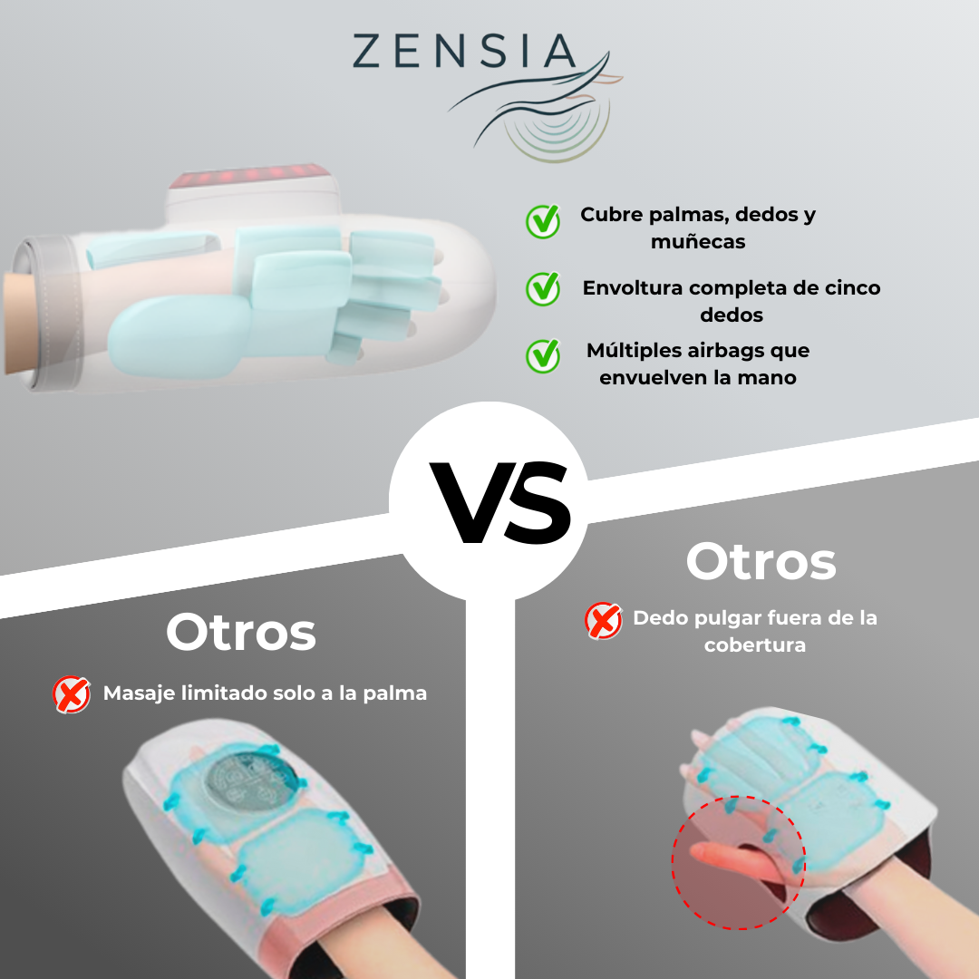Guante Terapéutico Zensia